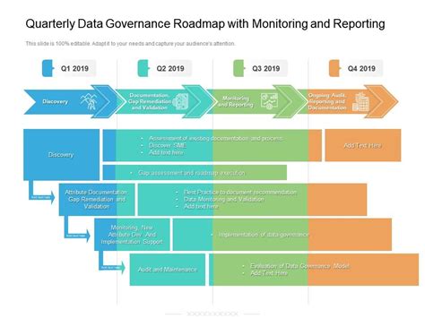 Quarterly Data Governance Roadmap With Monitoring And Reporting