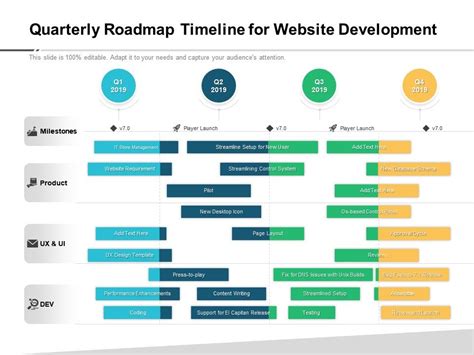 Quarterly Roadmap Timeline For Website Development Presentation