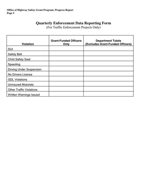 Quarterly progress report in Word and Pdf formats page 5 of 6