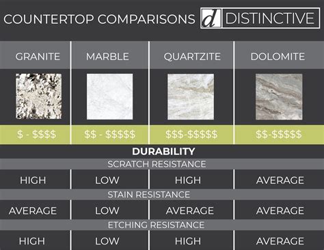 Quartzite grain size. 6. ». Known for their durability, quartzite slabs are dense, stain-resistant, and low-maintenance. They make the ideal modern kitchen countertop or bathroom vanity. From neutral grays to vivid hues, we offer a wide range of quartzite color options. Therefore, you can customize your countertop to fit the design of your choice. 