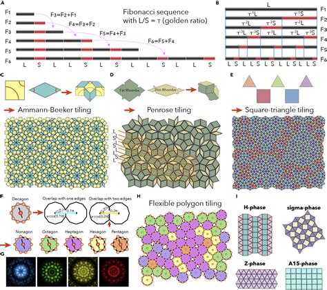 Quasicrystalline materials from non-atom building blocks