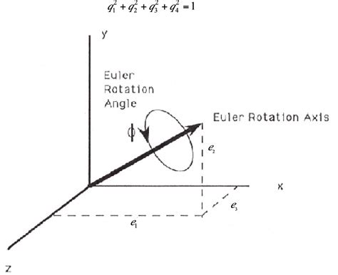 Quaternion To Euler Angle Conversion For Arbitrary