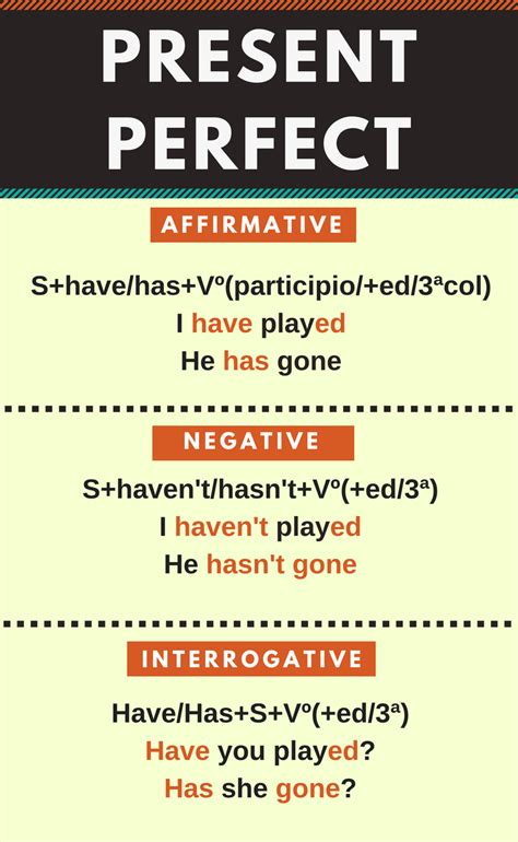 The Spanish present perfect ( el pretérito perfecto compuesto o el antepresente) is used to talk about things that started in the past and which continue or repeat in the present. It's …. 