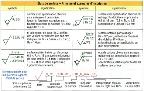 Que signifie la valeur Ra et l