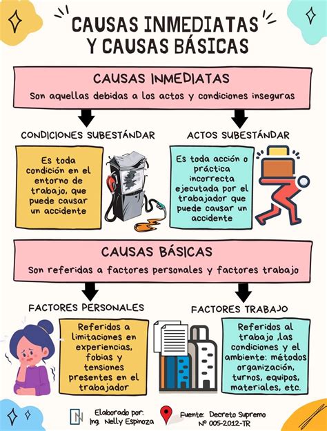 Que son causas. Things To Know About Que son causas. 