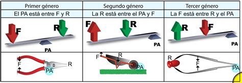 Que son las palancas de movimiento? – TusConsejosRápidos