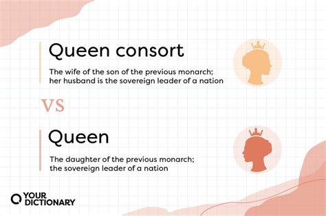 Queen Dowager Definition & Meaning YourDictionary