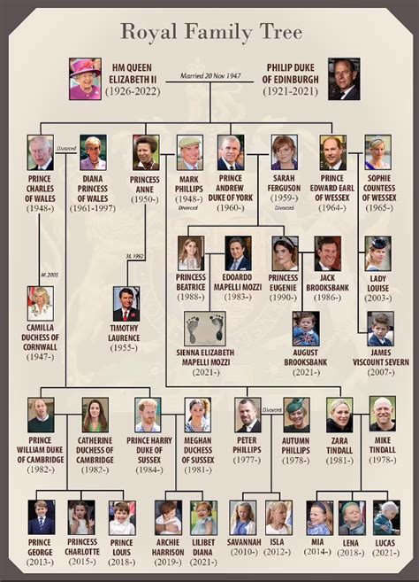Queen Mother Elizabeth Family Tree