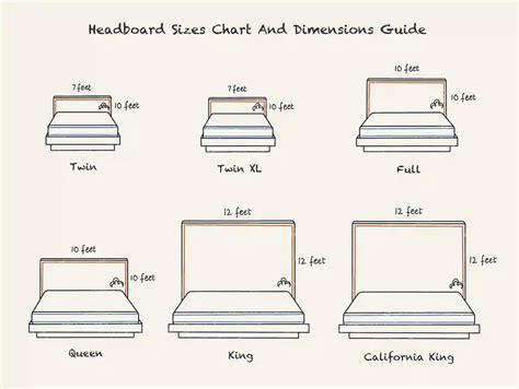 How Much Fabric for Queen Headboard. You can follow the above equation to help you find how much fabric you need for a queen’s sized headboard. Just plug in the smaller numbers to get the accurate yardage figure. The 10% figure remains the same. The equation is for a standard headboard without a lot of creative intricate details.. Queen headboard used