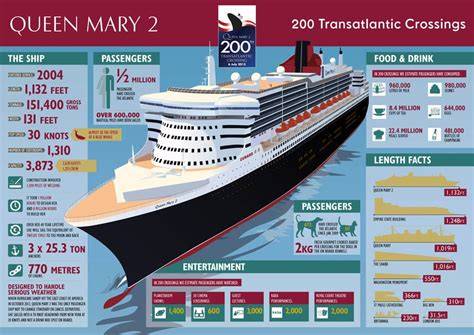 Queen mary 2.  AIDACosma wins 4 categories.  Queen Mary 2 transatlantic...