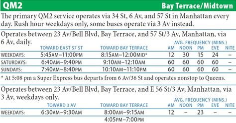 QM2 Bus Schedule NYC Bay Terrace- Midtown - MTA Bus Time plan your bus trip, learn how to use public transport and get to your destination in NYC The MTA Bus Schedule line serves the Queens region of NYC, here you can easily see how to get to your destination and plan your trip with total agility, safety and peace of mind. QM2 Bus Schedule. 