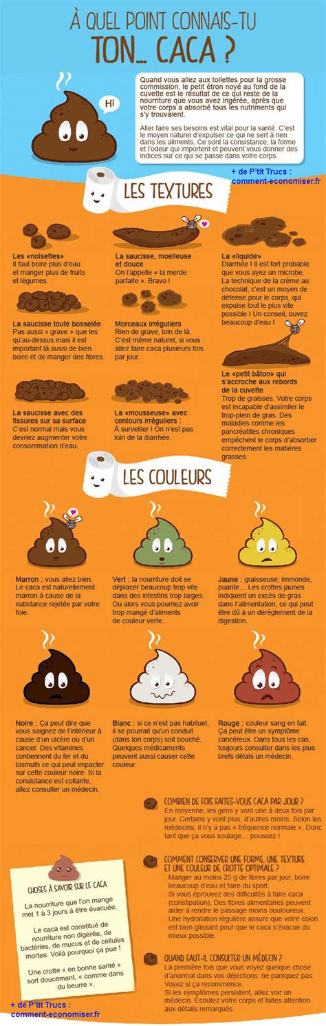 Quel Caca Est Tu Test. 