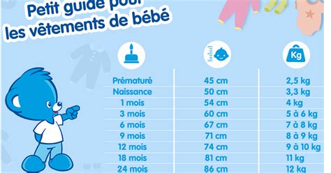 Quelle taille pour votre bébé cette semaine - Enfant.com