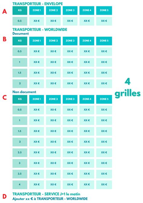 Quelles sont les grilles tarifaires d