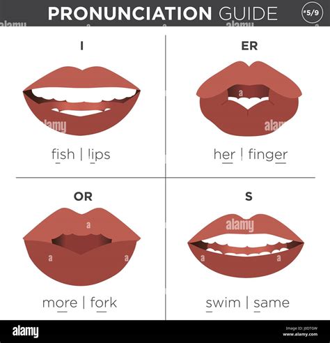 Quelques traits de prononciation que be coise dans un contexte anglophone qui le s influence?. - Manual de taller mitsubishi delica gratis.