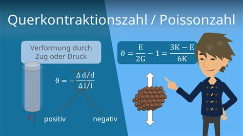 Querkontraktionszahl für dicke Kugelschalen bei radialer …