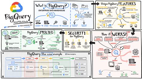 Query BIG With BigQuery A Cheat Sheet Global Cloud Platforms