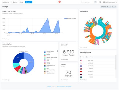Query and Visualize data from Elasticsearch
