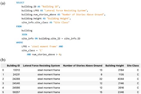 Query in different tables MySQL - Retrieve music playlists