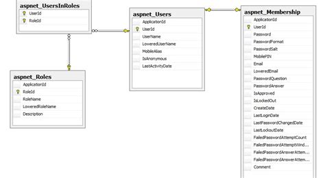 Query to list all users of a certain group - Stack Overflow