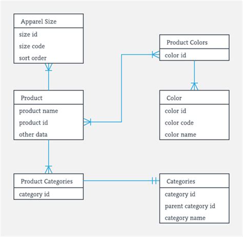 Querying Entity Model. Part 6 – Implementing WHERE EXISTS