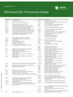 Quest Diagnostics Code and Theory