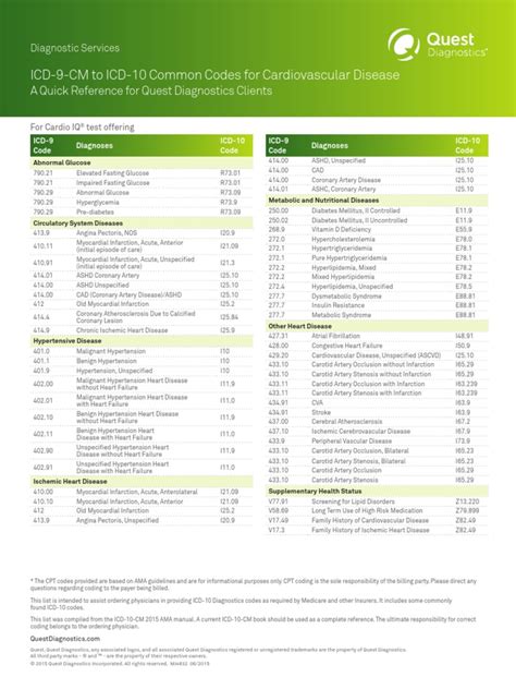 Quest Diagnostics Codes For Lab Tests