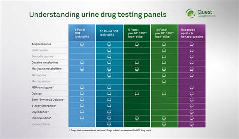Quest Diagnostics Cutoff Levels Urine Quest Diagnostics