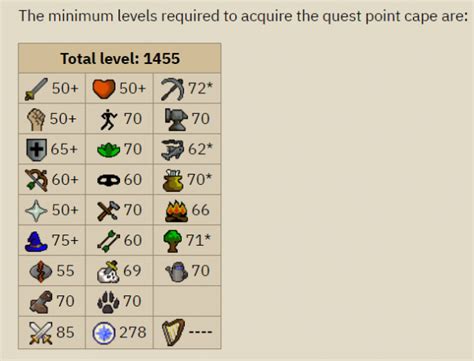 Quest cape skill requirements. Things To Know About Quest cape skill requirements. 