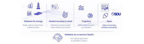 Quest slb ru. software Introduction to Delfi The Delfi TM digital platform brings ...