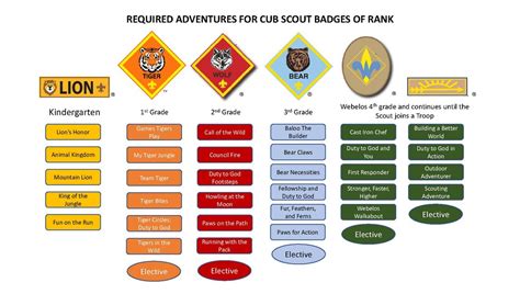 Question: How Many Adults Are Required On A Boy Scout …