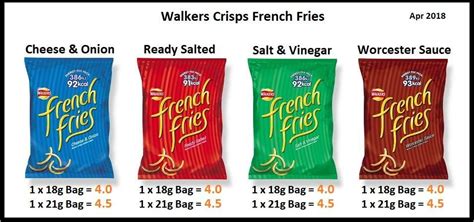 Question: How Many Syns In French Fries Crisps?