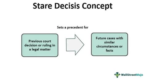 Question: Is stare decisis the same as precedent? - De Kooktips ...