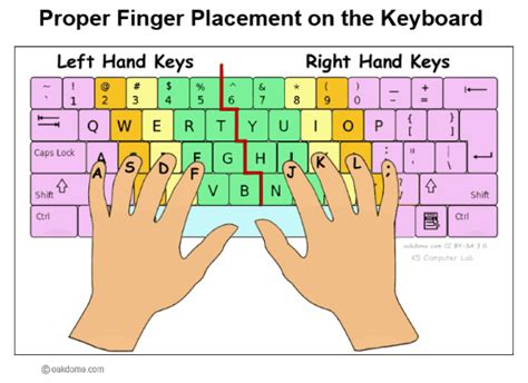 Question: What Is The Correct Hand Sign…