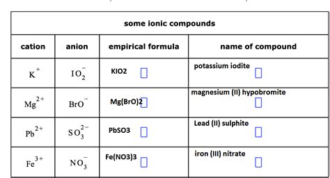 Question: What is the empirical formula of the ionic compound Al2O3?