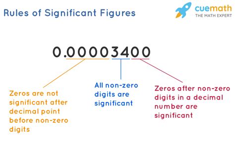 Question: What is the number of significant figures for 30.0 m?