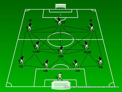 Question - Help needed : attacking in the direction the player is ...