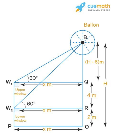 Question 18 The lower window of a house is at a height of 2 m