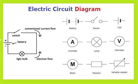 Question 26 With the help of a labelled circuit diagram illustrate th…