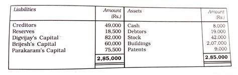 Question 5 Digvijay Brijesh and Parakaram were partners in...