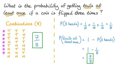 Question Video: Finding the Probability of Getting Tails at Least …