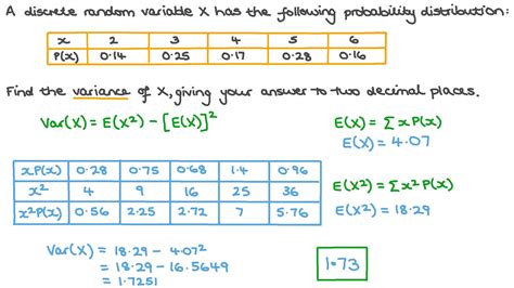 Question Video Calculating the Variance of a Discrete Random Variable