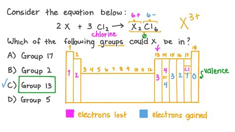 Question Video Connecting the Group Number with the Subscript in an