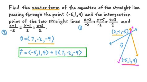 Question Video Finding the Vector Equation of a Straight Line That