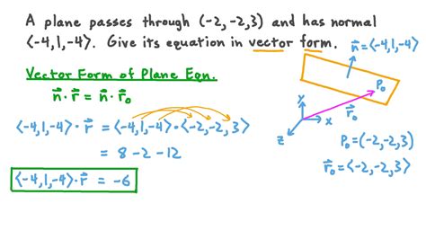 Question Video Finding the Vector Form of the Equation of the Plane