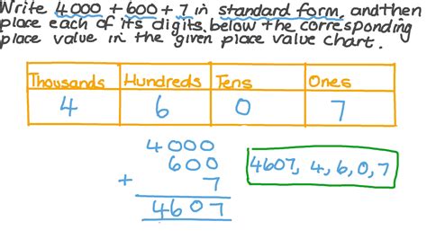 Question Video Writing SixDigit Numbers in Expanded Form Nagwa