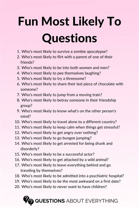 Questions For Who Is Most Likely To