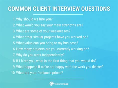 Questions In Client Interview
