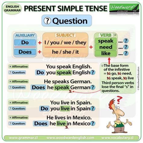 Questions In English Present Simple