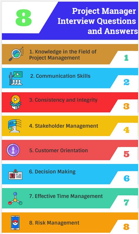 Questions Regarding Project Management